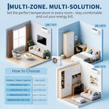 28000 BTU 2 Zone Mini Split Heat Pump, 20 SEER2 9000+12000 BTU Ductless AC with WiFi, Alexa App Control for Bedroom Living Room Garage Office