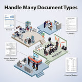 PS3140U Duplex Document Scanner, Citrix Ready & Twain Support for PC and Mac