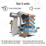 Hike Crew Tankless RV Hot Water Heater | Propane-Powered RV Water System for Instant Hot Water on Road Trips, Vacations, & More