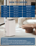 14,000 BTU Portable Air Conditioner, 3 in-1 Standing AC Unit with Dehumidifier and Fan, Remote and LED Touch Panel, Sleep Mode, Window Kit, Cools up to 750 Sq.Ft., Quiet Operation, White Top