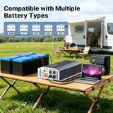 4000W Pure Sine Wave Inverter 12V DC to 120V AC Converter with LCD Remote