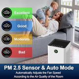 Jafända Air Purifiers for Home Large Room Up To 1190ft², True HEPA 13 Filter, Activated Carbon Remove 99.97% Dust Smoke Odor, Night Light