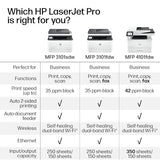HP LaserJet Pro MFP 3101sdw Wireless All-in-One Laser Printer, Office Printer