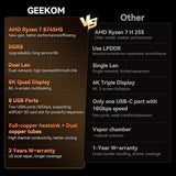 GEEKOM AX8 Max Silent Mini PC, Ryzen 7 8745HS, DDR5 16GB 1TB SSD