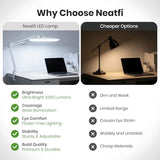 Lumens 24W LED Desk Lamp – Shadow-Free Task Lighting | 4-Level Dimming | Home Office & Crafts Use
