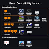 iVANKY FusionDock Max 2 Upgraded 23-in-1 Intel Certified Thunderbolt 5 Dock