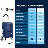 Ultra-Lightweight Stair Climber Cart for Groceries & Laundry, Durable 6-Wheel Folding Shopping Cart