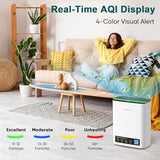 Jafända Air Purifier for Home Large Room Bedroom Up to 1226 Ft², True HEPA Filter with PM2.5 Display & 20dB Sleep Mode