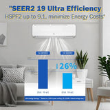 GarveeHome 12000 BTU Mini Split AC/Heating System, 19 SEER2 6-in-1 Inverter Split System Air Conditioners, Ductless Heat Pump Wall Mount AC Unit Cool Up to 750 Sq. Ft, Installation Kits, 230V