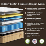 BedStory Firm King Mattress 13 inch, Deep Sleep Hybrid Mattresses in a Box
