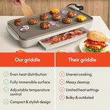bella 10" x 20" Electric Griddle with Warming Tray, EverGood™ Ceramic Nonstick Coating & Removable Temperature Probe, Dishwasher-Safe Drip Tray & Cool Touch Handles, 1500 Watt, Oatmilk