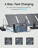 Portable Power Station 28,000mAh LiFePO4 Battery 100W(200W Peak) Solar Power Bank, Portable Charger Small Generator with AC Outlets & PD Fast Charging for Home/Laptop/Camping(Solar Panel Optional)