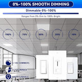 36Pack 2x2 LED Flat Panel Light 5CCT Selectable Drop Ceiling Fixture