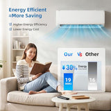 Antarctic Star 9000 BTU Mini Split AC/Heating System
