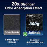 Jafända Air Purifiers for Home Large Room Up To 1190ft², True HEPA 13 Filter, Activated Carbon Remove 99.97% Dust Smoke Odor, Night Light