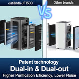 Jafända Air Purifier for Home Office Room Up to 6862 ft², Dual Carbon Air Filter Air Cleaner, Smart Whole House HEPA Air Purifiers