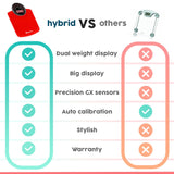 Adamson Hybrid 2-in-1 Analog & Digital Weighing Scale for Body Weight up to 400lbs - Thick Tempered Glass - Extra Large Display - Easy to Read Digital Bathroom Scale - New - Red