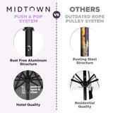 Midtown Umbrellas Push & Pop 10 Ft Patio Umbrellas with Push & Pop Mechanism, Fiberglass Ribs & Sunbrella Fabric – Outdoor Umbrella for Deck, Pool, Cafés and Hotels – Black & White Canopy, Black Pole