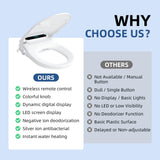 QMU Electric Bidet Toilet Seat Round - Smart Heated Toilet Seat with Remote Control, Instant Warm Water, Self-Cleaning Nozzle, Warm Air Dryer, Feminine Wash, Soft Close, LED Display
