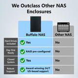 BUFFALO LinkStation 220 12TB 2-Bay NAS Network Attached Storage with HDD Hard Drives Included NAS Storage
