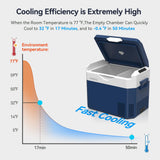Car Refrigerator Portable 12V Fridge 32 Quart 12 Volt Freezer Compressor Cooler 12V/24V DC 110～240 V AC for Truck Van RV Camper SUV and Home Use