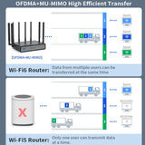 WiFi 6 5G Cellular Modem Dual Band NSA SA with SIM Card Slot for Smarthome Office