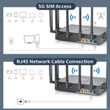 WiFi 6 5G Cellular Modem Dual Band NSA SA with SIM Card Slot for Smarthome Office