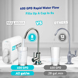 NU Aqua Tankless 7-Stage Reverse Osmosis System - Under Sink 600 GPD + LED