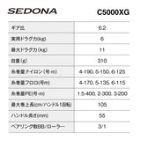 Shimano C5000XG Sedona Spinning Reel 23