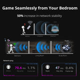 Reyee AX6000 WiFi 6 Router, Wireless 8-Stream Gaming Router, 8 FEMs, 2.5G WAN,2.0 GHz Quad-Core CPU, WPA3, Smart VPN for Large Home (RG-E6) Reyee