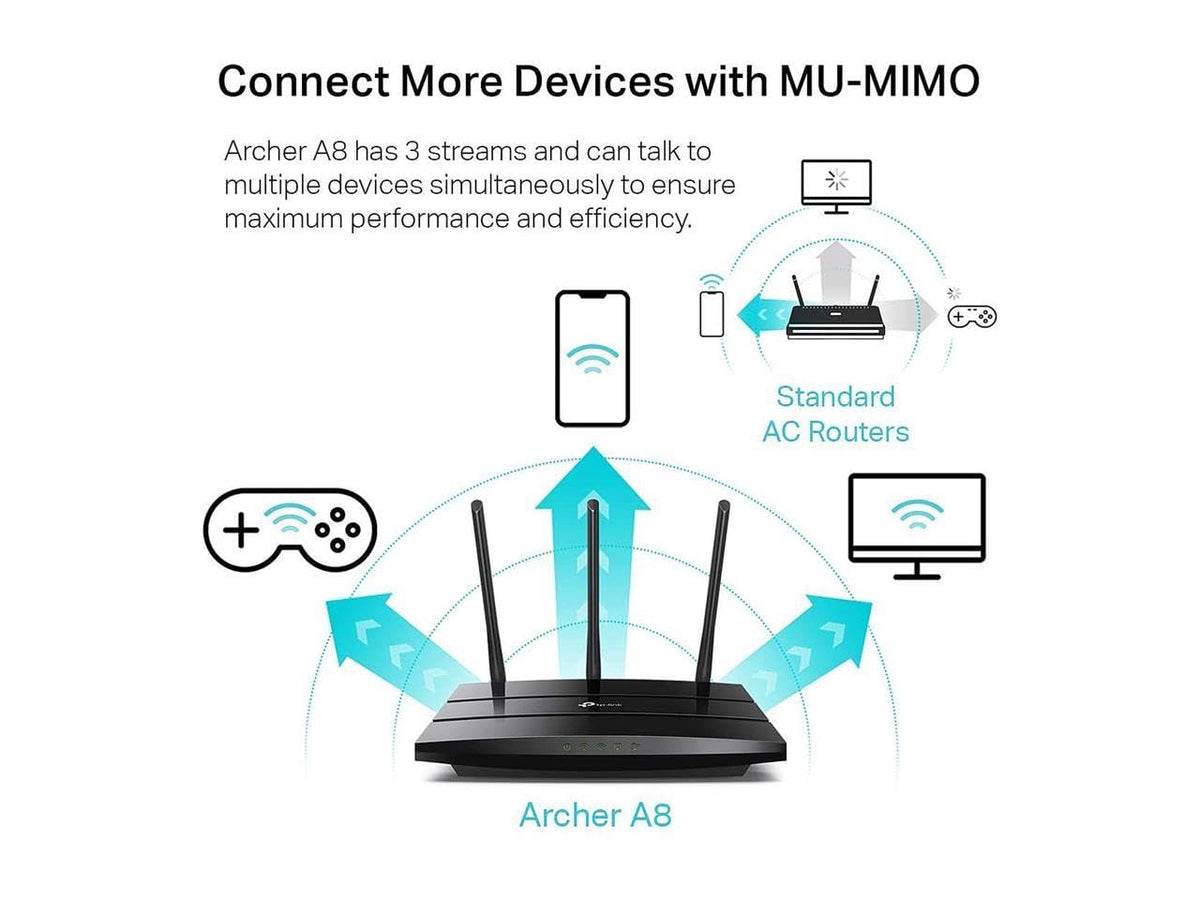 TP-Link AC1900 Smart WiFi Router (Archer A8) -High Speed MU-MIMO Wirel ...