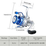 Tripquips Fishing Pole Combo, 6.9ft 2Pcs Telescopic Rods Set, Collapsible Fishing Rods, 2PCS Spinning Reel Set with Carrier Bag Freshwater Fishing Rod and Reel Combos Kits(Blue and Purple)