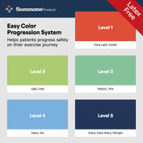 Sammons Preston Resistance Bands for Working Out, Non-Latex Exercise Bands, Resistance Bands for Physical Therapy, Improve Strength & Flexibility, Stretch & Tone Major Muscles, 5pk Sammons Preston