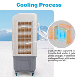 3 in 1 Portable Evaporative Air Cooler Indoor Outdoor (Cools 430 Sqf 4118CFM)