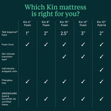 Kin By Tuft & Needle Medium Firm 10" Adaptive Foam Queen Mattress in a Box, Cooling Pressure Relief, Balanced Support, 100 Night Trial, Fiberglass-Free, CertiPUR-US, 10-Year Limited Warranty