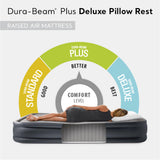 Intex Dura Beam Deluxe Pillow Raised Inflatable Velvet Fiber-Tech Airbed Mattress with Built in Pump & Portable Storage Carrying Case, Twin (2 Pack)