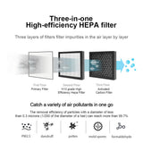 Sefaul 1000ml Air Dehumidifier w/Purifying Function for Home (800 Sq.Ft), Small Dehumidifiers with WIFI APP Control, Auto Shut Off, True HEPA Filter, Ideal for Closet Bedroom Bathroom 2 Filter