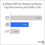 Netgear RAX70-100NAR Nighthawk AX6600 Tri-Band WIFI 6 Router (Renewed) NETGEAR