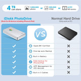 iDiskk 4TB MFi Approved iPhone External Hard Drive for iPhone iPad Android