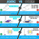 JOSTIC LED Desk Lamp with Wireless Charger, USB Charging Port, Desk Light with 10 Brightness, 5 Color Modes, White