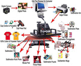 Heat Press Machine，38X38 5 in 1 Combo Heat Press Machine,Sublimation/Heat Press,Heat Transfer Machine for Mug