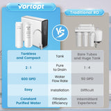 Vortopt R1 Tankless Reverse Osmosis System, 7-Stage Alkaline Mineral