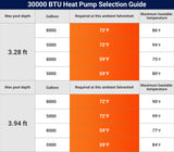 30,000 BTU Electric Above Ground Pool Heater for 8,000 Gallon
