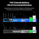Tenda WiFi 6 Router for Home, AX1500 Dual Band Gigabit Router for Wireless Internet
