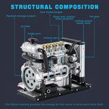 Mini Four Cylinder Engine Kit That Runs, DM115 1/10 DIY Full Metal Mini OHV Inline Diesel Engine with Cooling Function (300+PCS)