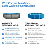 AquaDoc Coventry Round Steel Wall Above Ground Pool Kit 27' x 52" in Pewter Gray Finish with Wide Mouth Skimmer and Solid Blue Overlap Liner Classic Package - Made in North America