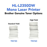 Brother Compact Monochrome Laser Printer, HL-L2350DW, Wireless Printing, Duplex Two-Sided Printing