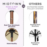 Midtown Umbrellas The Wooden 10 Feet Patio Umbrella With Sunbrella Dark Blue Acrylic Fabric - Aluminum Frame Market Umbrella For Backyard, Deck, Garden, Pool - Wooden Pole