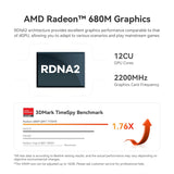Beelink SER5 MAX Mini PC, AMD Ryzen 7 7735HS 24G LPDDR5 + 1TB NVMe M.2 SSD
