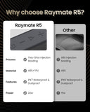 Raymate Bluetooth Speakers, 20W IPX7 Waterproof Speaker Wireless Bluetooth-V5.0, HiFi Stereo Sound, 1000mins Playtime, Portable Speaker for Home, Outdoor, Party Raymate